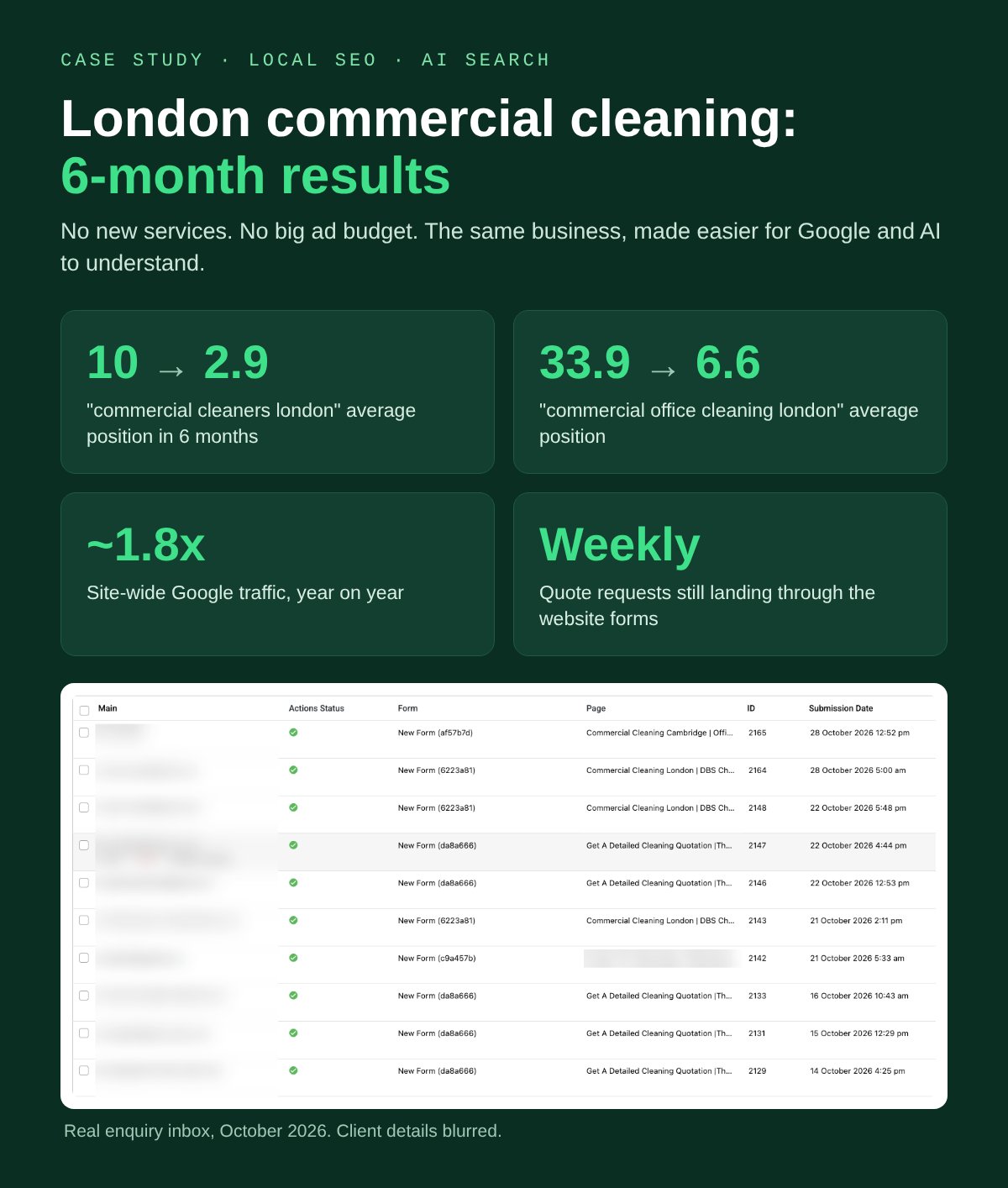London commercial cleaning SEO case study: 6-month results